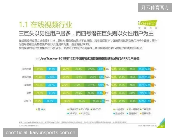 体育产业的最终战场，是围绕用户时间与情感体验的争夺
